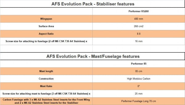 AFS EVOLUTION PACK-COMPLETE FOIL, BOARD & WING-PERFORMER 1450 FOIL - SRP £3464 to £3674