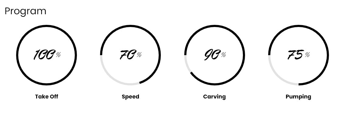 F-ONE FOIL GRAVITY CARBON PLANES